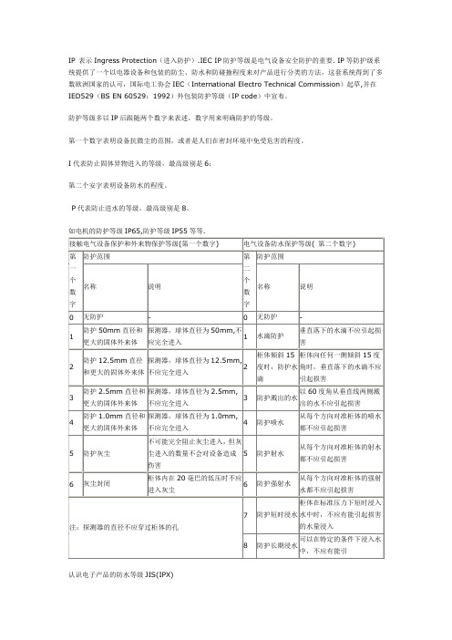 IEC IP防护等级