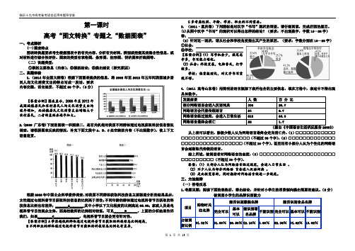 2015届高考“图文转换”专题导学案(学生版)