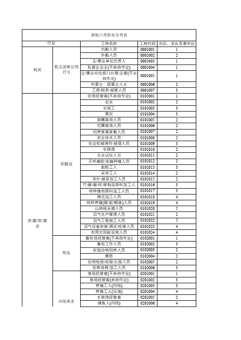 新版六类职业分类表