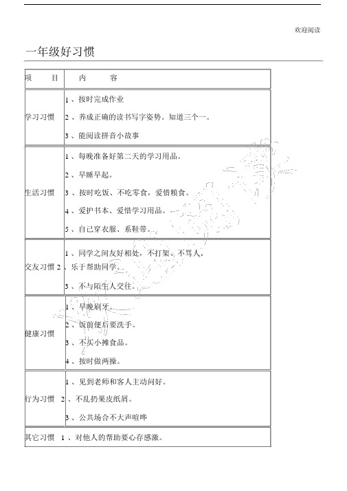 中心小学生各年级好习惯养成要点一览表格模板.docx