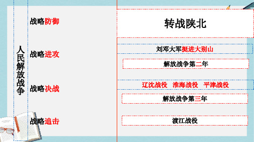 【精选历史八上】人教版八年级历史上册第18课：战略大决战()ppt课件
