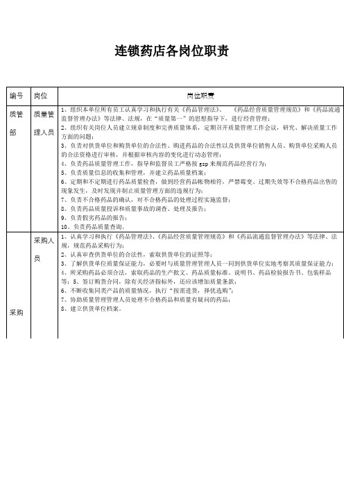 连锁药店各岗位职责