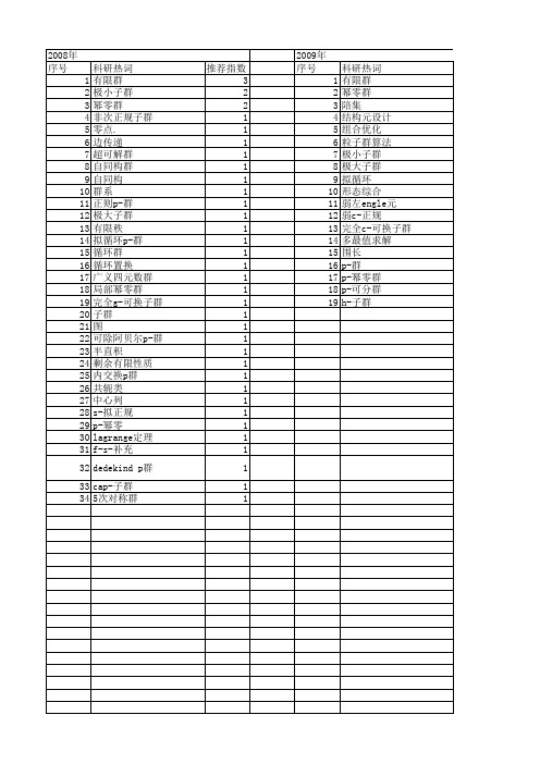 【国家自然科学基金】_循环子群_基金支持热词逐年推荐_【万方软件创新助手】_20140801