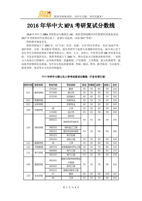 2016年华中大MPA考研复试分数线