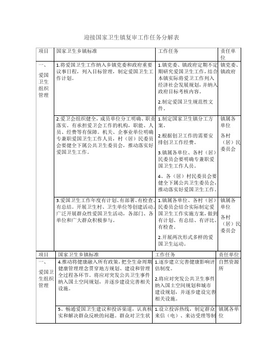 迎接国家卫生镇复审工作任务分解表