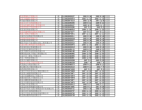 河北省信息系统集成资质统计表