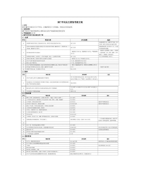 SMT车间员工绩效考核方案.