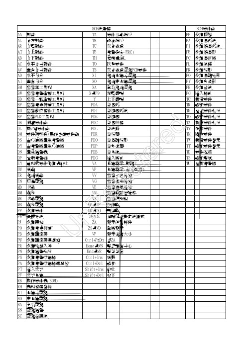 PROTEL快速键 sch