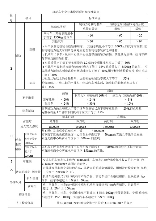 机动车安全技术项目检测项目和标准限值