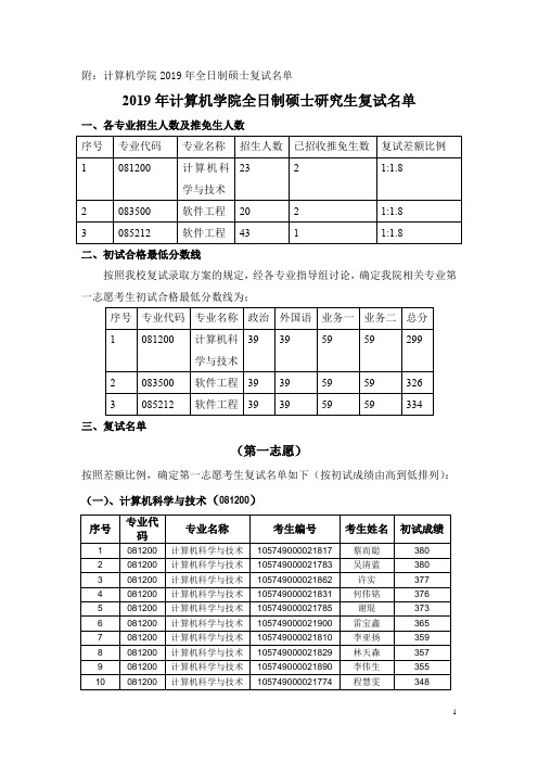 2019复试名单