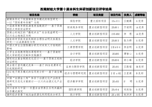 第十届本科生科研创新项目评审结果(核对后)