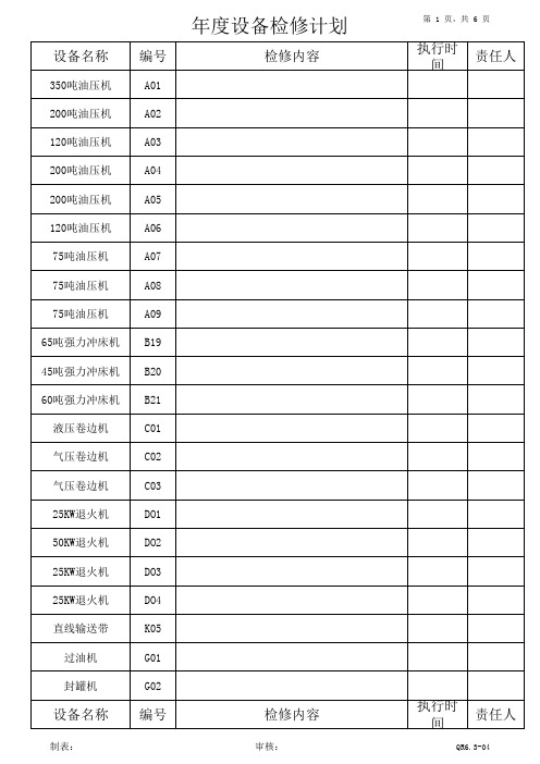 ISO9001-2008机械设备年度检修计划