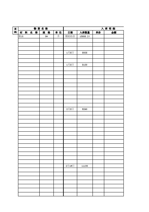 2012年底做账质检库房物资出入存明细表