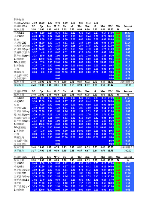 饲料配方系统(包含猪、鸡、鸭)