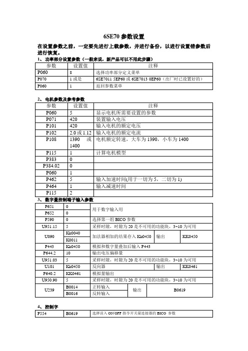 切割机6SE70参数设置最终