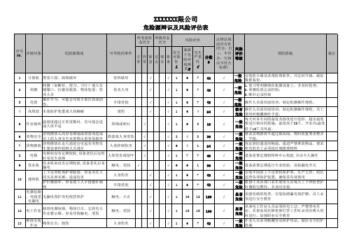 手袋制衣   危险源辩识及风险评估表