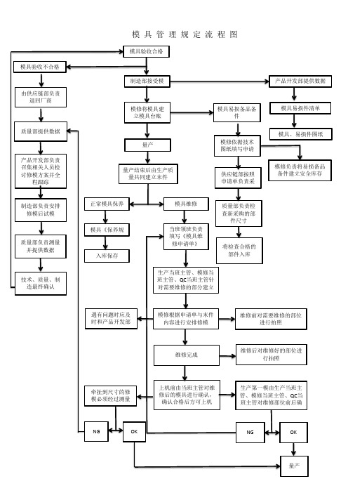 模具管理流程图