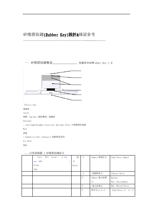 矽橡胶按键Rubber Key设计