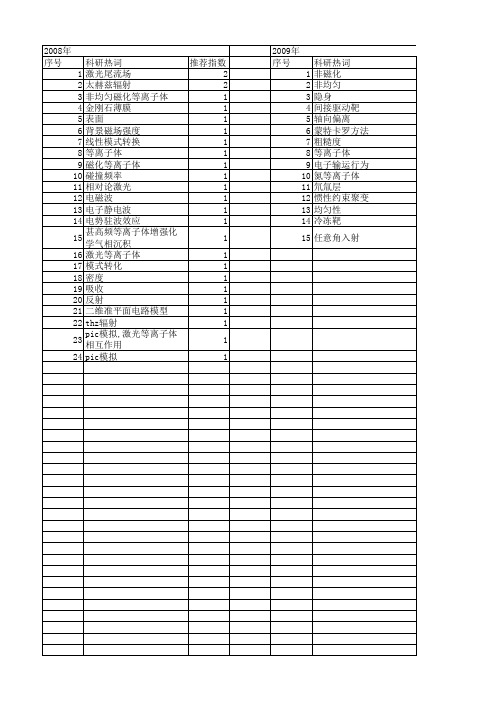 【国家自然科学基金】_非均匀等离子体_基金支持热词逐年推荐_【万方软件创新助手】_20140802