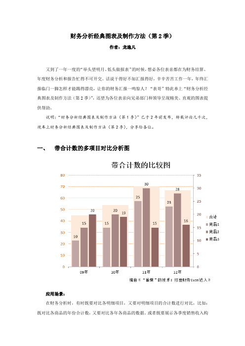 财务分析经典图表