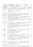 某鞋业针车作业管理流程