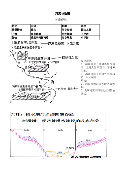 高三复习之河流与各种地貌图