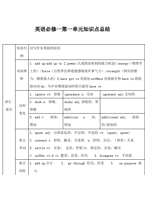 英语必修一第一单元知识点总结