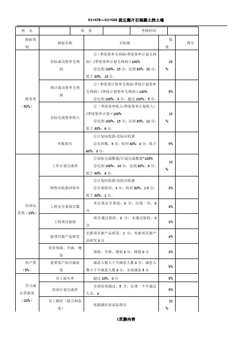 房地产公司各岗位绩效考核详表