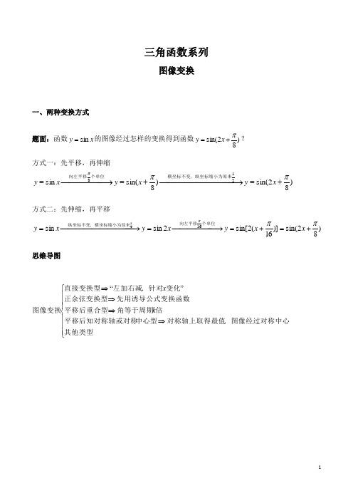 三角函数系列之图像变换