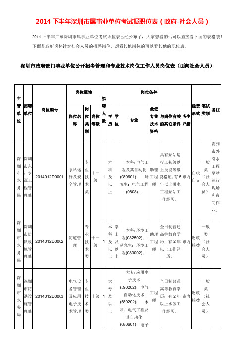 事业单位公开招考管理和专业技术岗位工作人员岗位表
