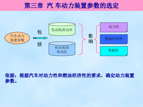 第三章 汽车动力装置参数的选定