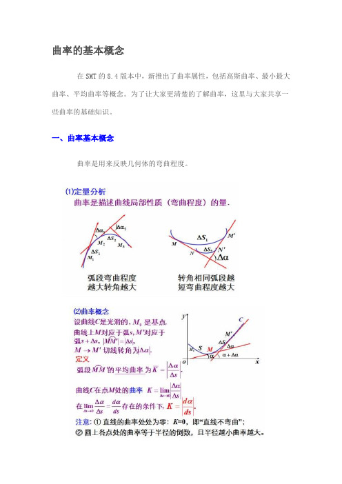 曲率