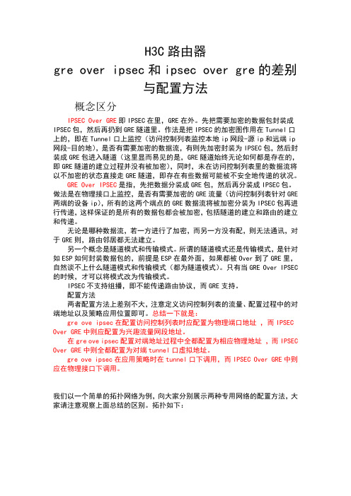 H3C路由器两种ipsec-gre配置总结