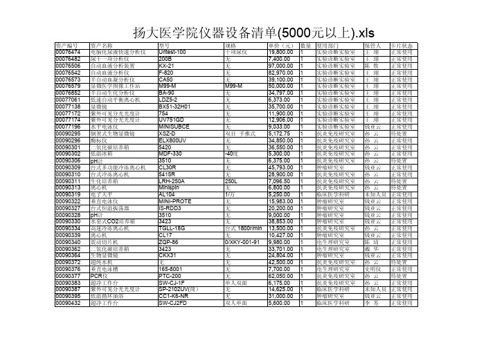 扬大医学院仪器设备清单(5000元以上).xls