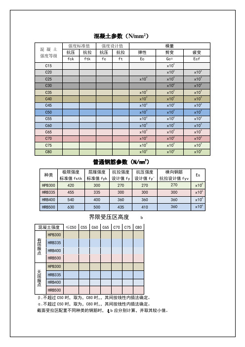 常用数据—混凝土结构