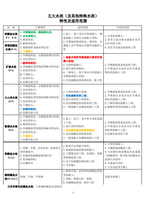 常用水泥特性及适用范围