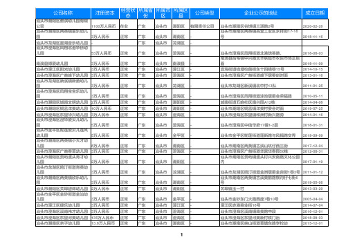 2020广东省汕头幼儿园名录黄页大全809家