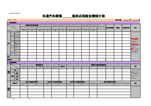 A-10保险业绩统计表0804