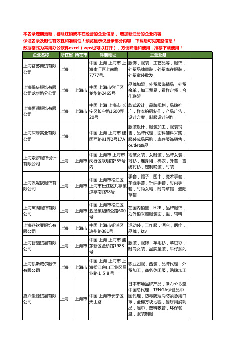 新版上海市品牌服饰工商企业公司商家名录名单联系方式大全40家