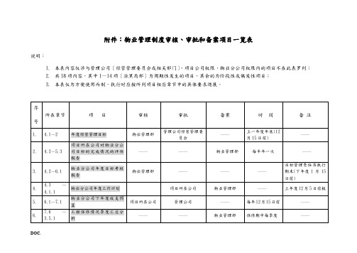 物业管理审核、审批、备案文件一览表