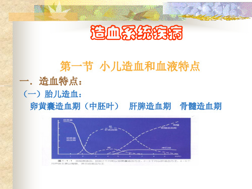 造血系统疾病