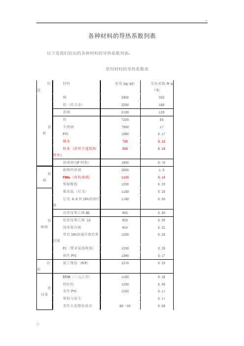 各种材料的导热系数列表