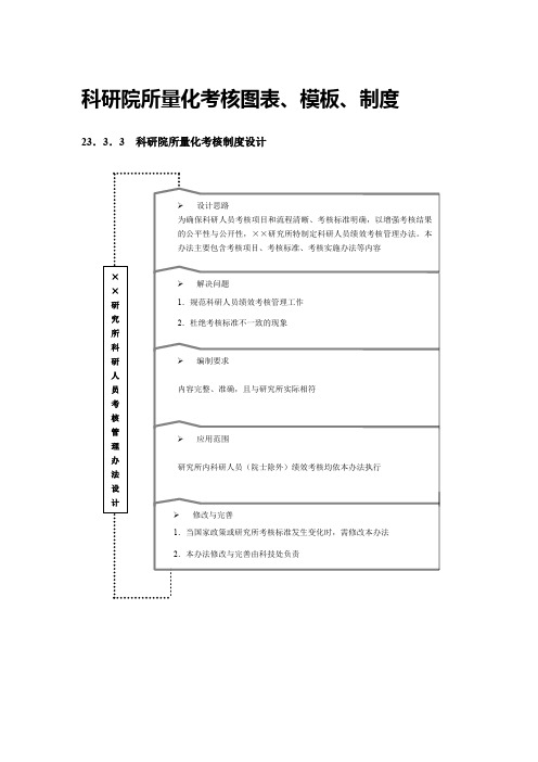 科研院所量化考核图表、模板、制度