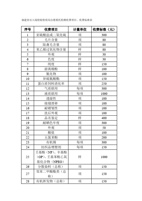 福建省出入境检验检疫局自愿委托检测收费项目、收费标准表.