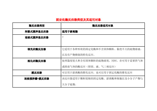 固定化酶反应器总结