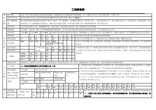 工伤赔偿表(2011版)