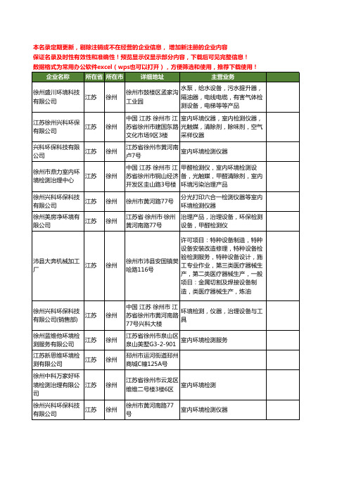新版江苏省徐州环境检测工商企业公司商家名录名单联系方式大全52家