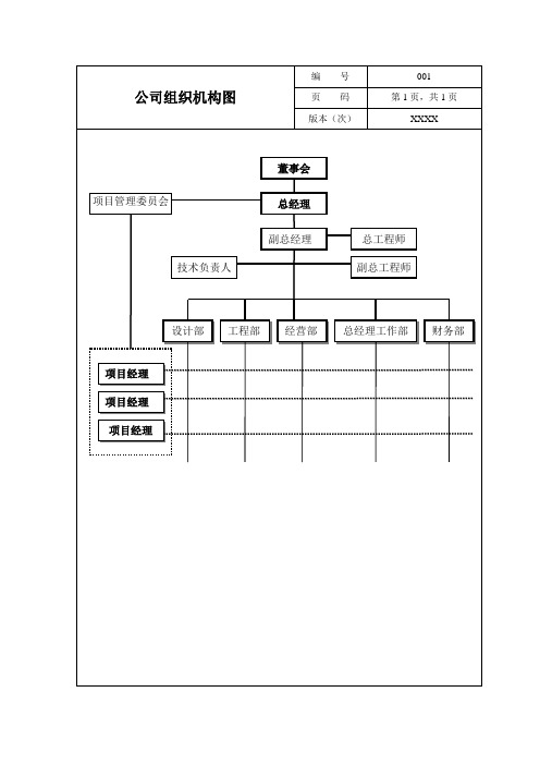 公司组织机构图及岗位职责