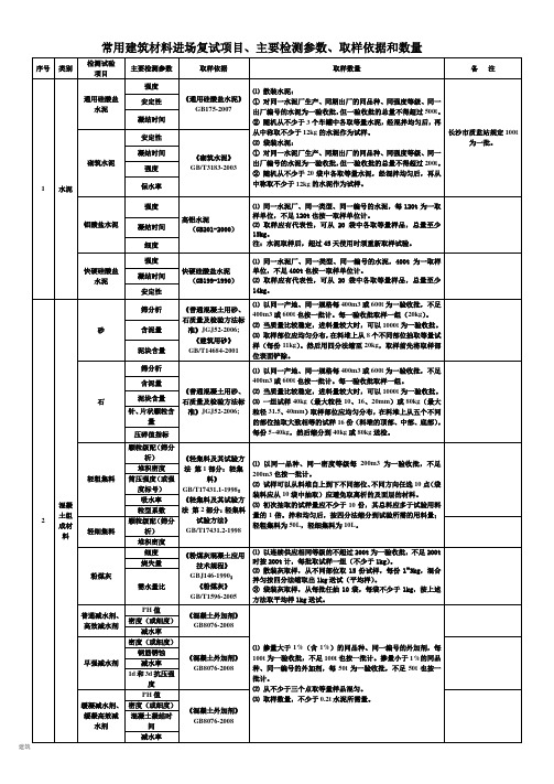 常用建筑材料进场复试项目