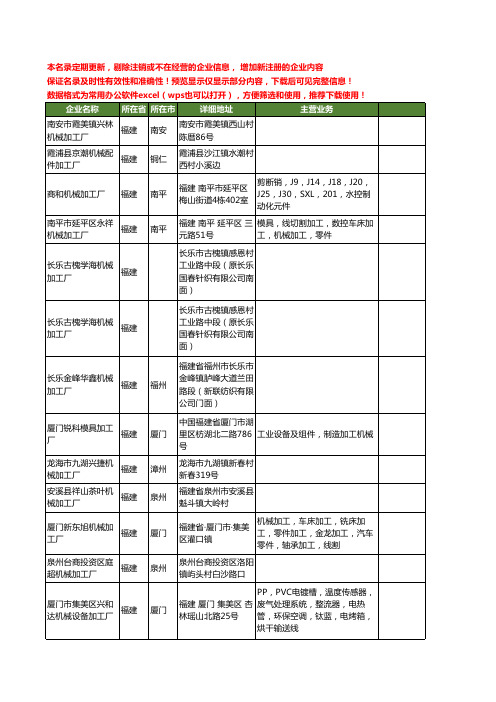 新版福建省机械加工厂工商企业公司商家名录名单联系方式大全62家